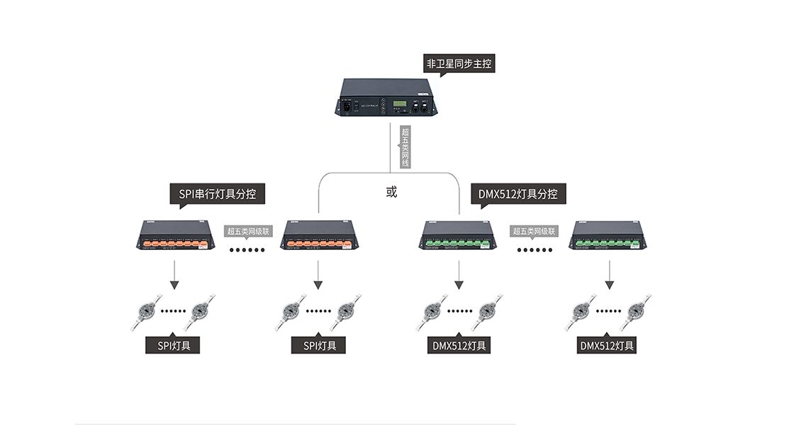 脫機(jī)控制系統(tǒng)